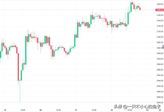 以太坊价格：ETH 价格上涨的 2 个原因？（以太货币资讯）