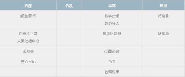 今日币圈数字货币行情分析已送达，请查收（eoc货币资讯）