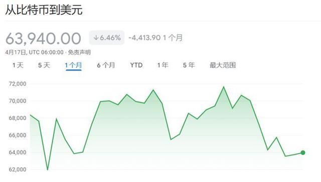 比特币减半即将到来！周五将会是历史性时刻，影响或超乎想象（中国比特币货币资讯）