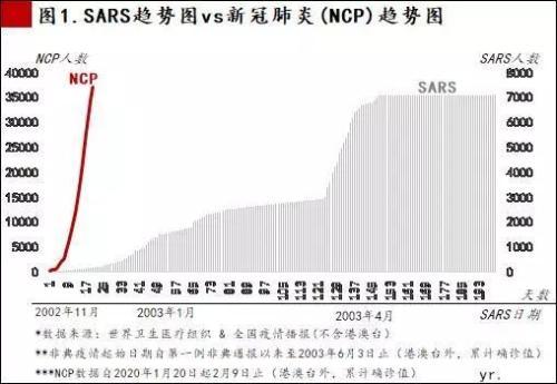 信托视角下浅析新冠肺炎对地产、消金影响（ncp货币资讯）