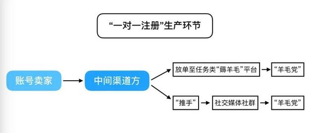 职业「打新者」的暗面，CoinList平台上的灰色产业链（CQT货币资讯）