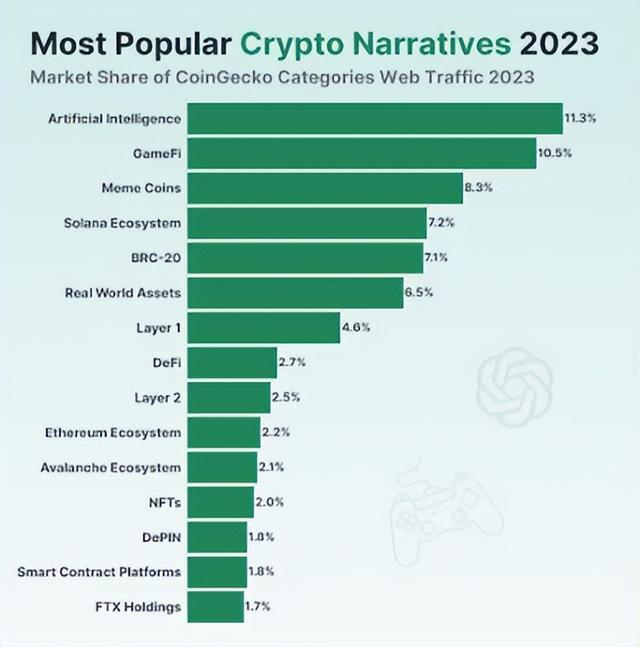 AI 加密货币是 2024 年的下一个主要趋势吗？（CQT货币资讯）