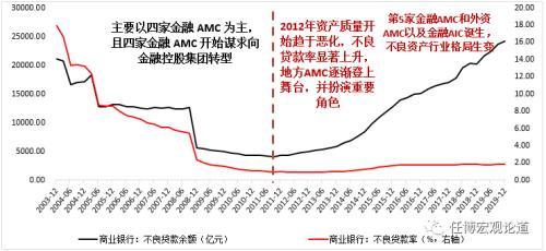 一文读懂全部金融AMC与金融AIC、地方AMC和外资AMC（aic货币资讯）