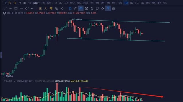 比特币(BTC)会不会跌破6万美金？（bTc今日行情货币资讯）