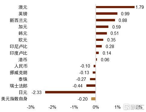 中金：日元的短期压力或进一步增加！央行购债或有别于欧美央行的QE，并不积极寻求长端利率下行（cny货币资讯）