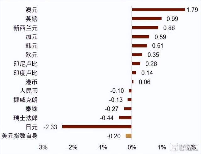 中金：日元的短期压力或进一步增加！央行购债或有别于欧美央行的QE，并不积极寻求长端利率下行（cny货币资讯）