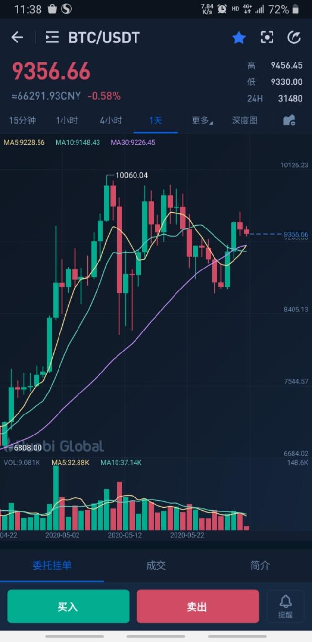 乱世造就比特币，牛市正在蓄势待发？（比特牛货币资讯）