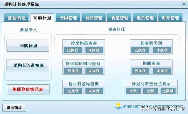 采购计划管理系统解决方案（hsn货币资讯）