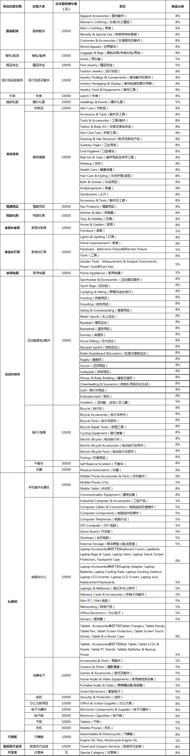 跨境电商绝对是主流，这里有最全的跨境电商赶紧来学习一下（GPX货币资讯）