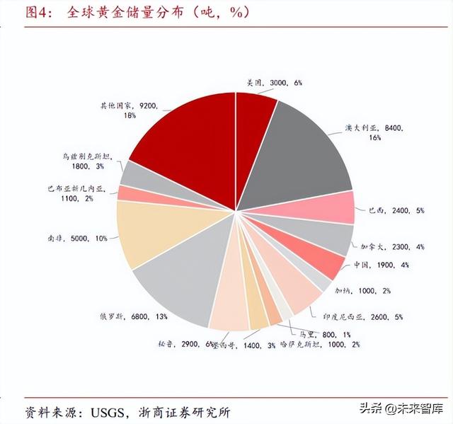 有色金属行业专题报告：走进非洲（fira货币资讯）