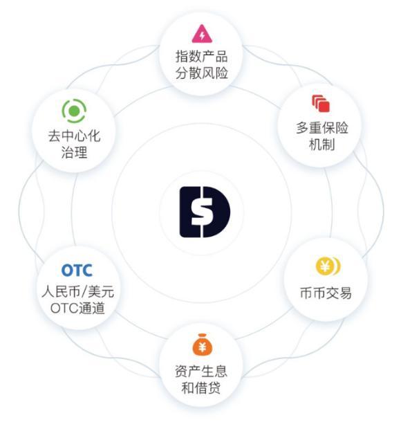 币贝交易所重磅上线稳定币USDx（币贝货币资讯）