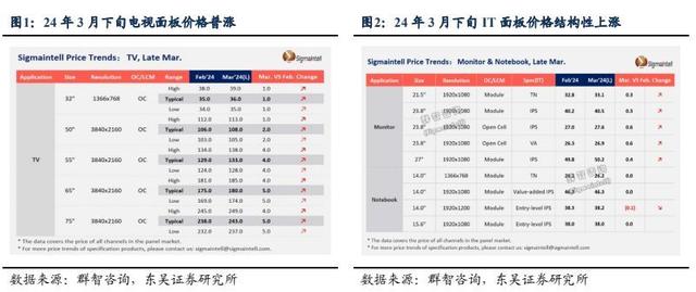 大陆面板厂商份额提升趋势明确，偏光片国产替代需求扩大（stn货币资讯）