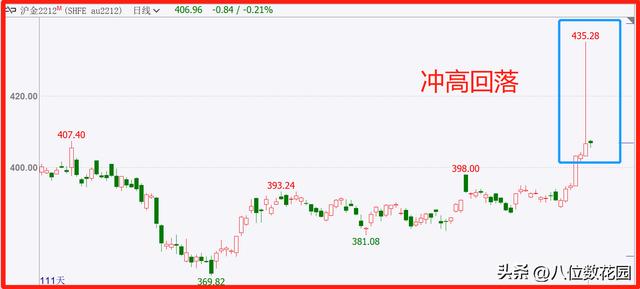 30个交易中的专业术语（行业黑话）（开仓是什么意思货币资讯）
