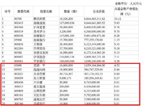 顶流来了！张坤、刘格菘、谢治宇、唐晓斌、林森、李晓星等大咖最新研判，更有十大隐形重仓股大曝光（林森货币资讯）