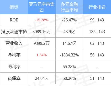 罗马元宇宙集团(08072.HK)以43.9万港元购入加密货币XDAG币286万个单位（xga货币资讯）