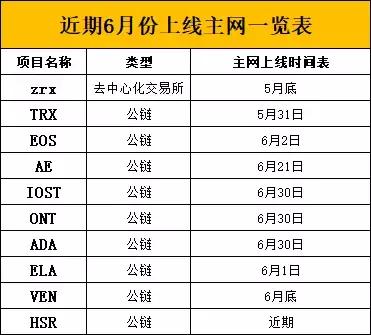 EOS主网上线在即，刚被说空气币，现在被360爆出漏洞，这是阴谋？（eos币价格货币资讯）