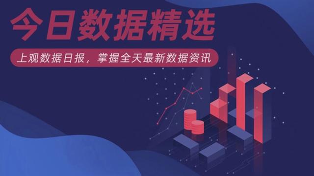 今日数据精选：日元短期内可能继续贬值；比特币24小时约11.7万人爆仓（btc价格货币资讯）
