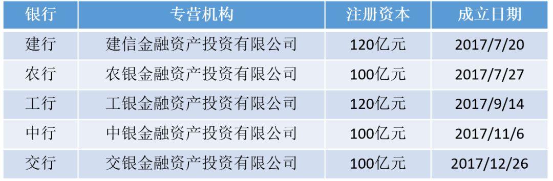 2家大行AIC已获得私募股权基金管理人资格（aic货币资讯）