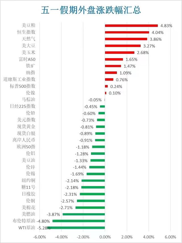 五一假期影响市场要闻汇总：中国资产暴涨8%，房地产利好继踵而至，上海也房地产“以旧换新”，日本干预外汇市场、国际油价重挫（今日要闻货币资讯）