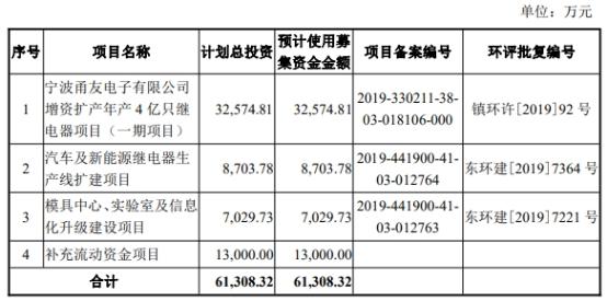 三友联众数据打架收到现金远逊营收 钱紧关联方频输血（pkf货币资讯）
