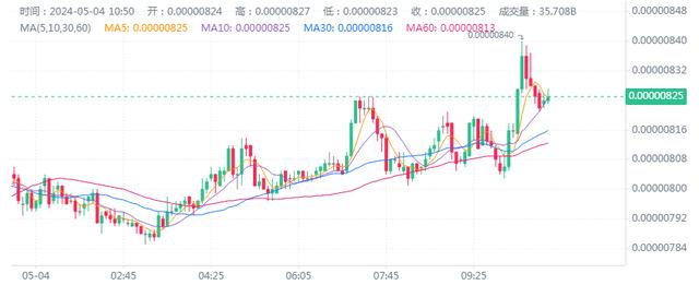 PEPE币异军突起，24小时涨幅超26%！（pepe币）
