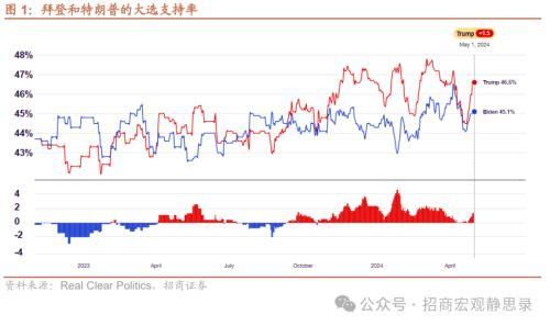招商宏观：五一假期海外宏观事件复盘（今日要闻货币资讯）