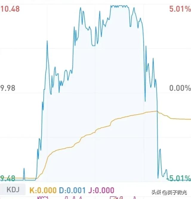 投资10倍PK d2n：账户资产再创新低（pkd货币资讯）