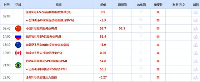 CWG资讯：美国非农数差于预期打击美元下跌黄金弱势走势还将延续（非农数据公布时间货币资讯）