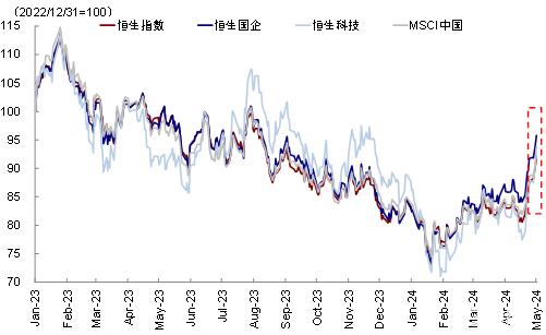 恒生指数突破18000点，领涨全球市场！两周大涨后港股还有多少空间？中金公司乐观估计：20%！（avh货币资讯）