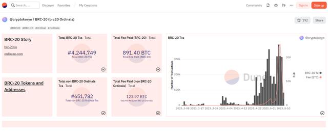 近期火爆圈内外的BRC-20到底是什么？（brc是什么意思货币资讯）