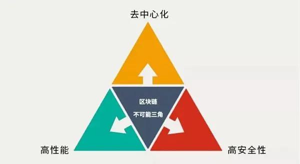 下一个热门叙事，资本已进入，但知道的人不多（rollup货币资讯）