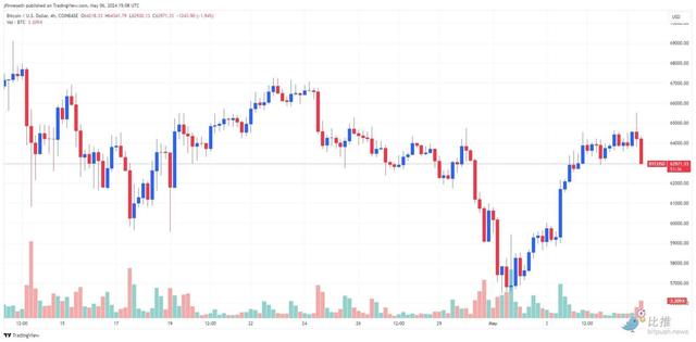 BTC「深蹲」未结束，下一波「起跳」目标 9.2 万美元（btc价格货币资讯）