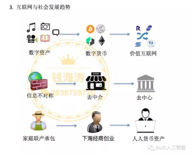 一张图看懂区块链与数字货币（agf货币资讯）