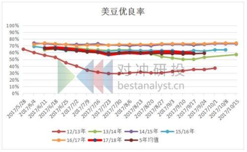 锌库存降至两个月低位 USDA重磅数据怎么看？（USDA货币资讯）