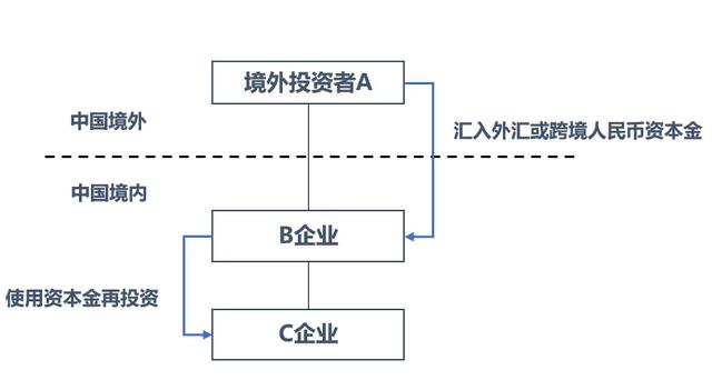 跨境资本金 | 币种怎么选：外币VS人民币（tdw货币资讯）