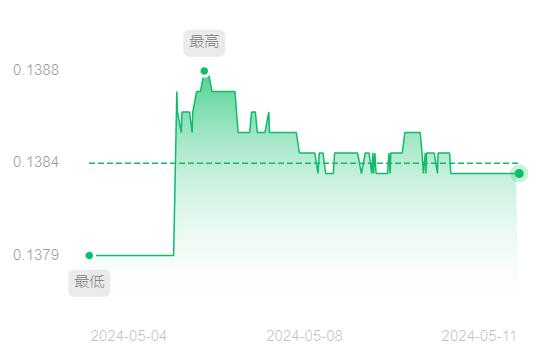 5月12日00时人民币兑美元最新汇率！今日中间价！黄金兑美元汇率（zar货币资讯）