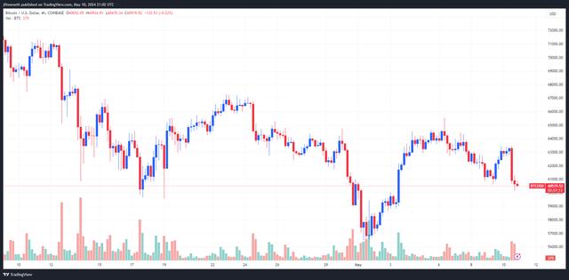 BTC走势”极度无聊“，反弹或需等到后半年（ssv货币资讯）