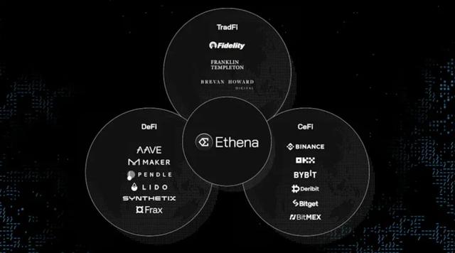 Ethena 2024 路线图：我们将如何夺取加密货币的圣杯（加密币货币资讯）