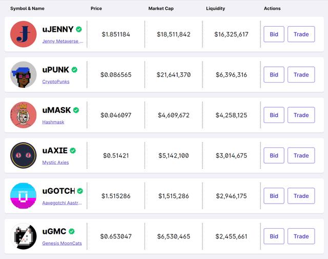 项目分析：NFT碎片化协议Unicly（UNIC）（unic货币资讯）