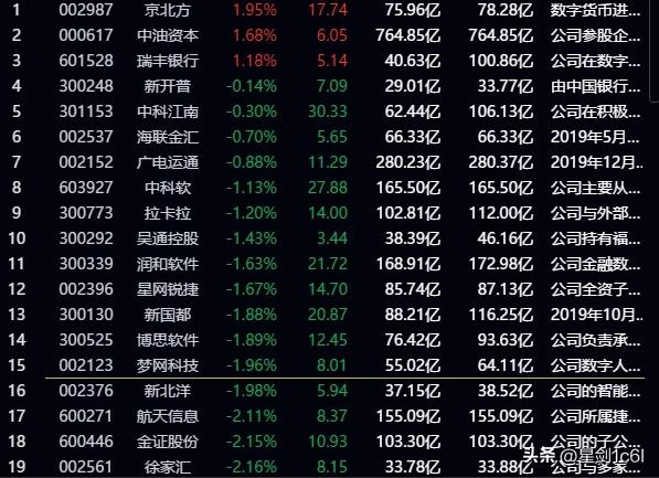 数字货币是一种数字化的货币，多维度推动数字人民币生态建设（数字化货币货币资讯）