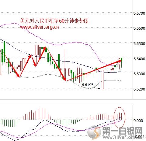 人民币兑美元中间价贬值249点 美元对人民币汇率走势图（249美元货币资讯）