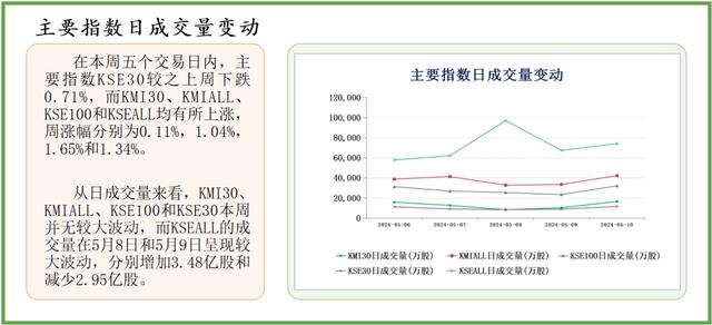 中经资料：巴基斯坦证券市场一周回顾 (2024.5.06-5.10)（ttc官网货币资讯）