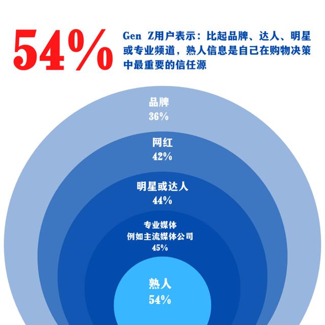全球电商报告: Dtop 环球嘉年华就是其一“种草率”最高的电商平台（dtop）