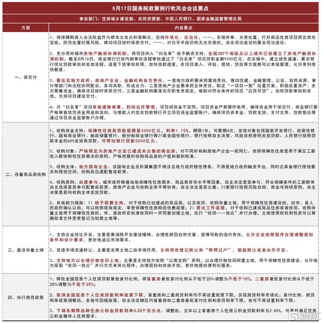 中金：地产周期或迎转折，板块重估有望延续（bnd货币资讯）